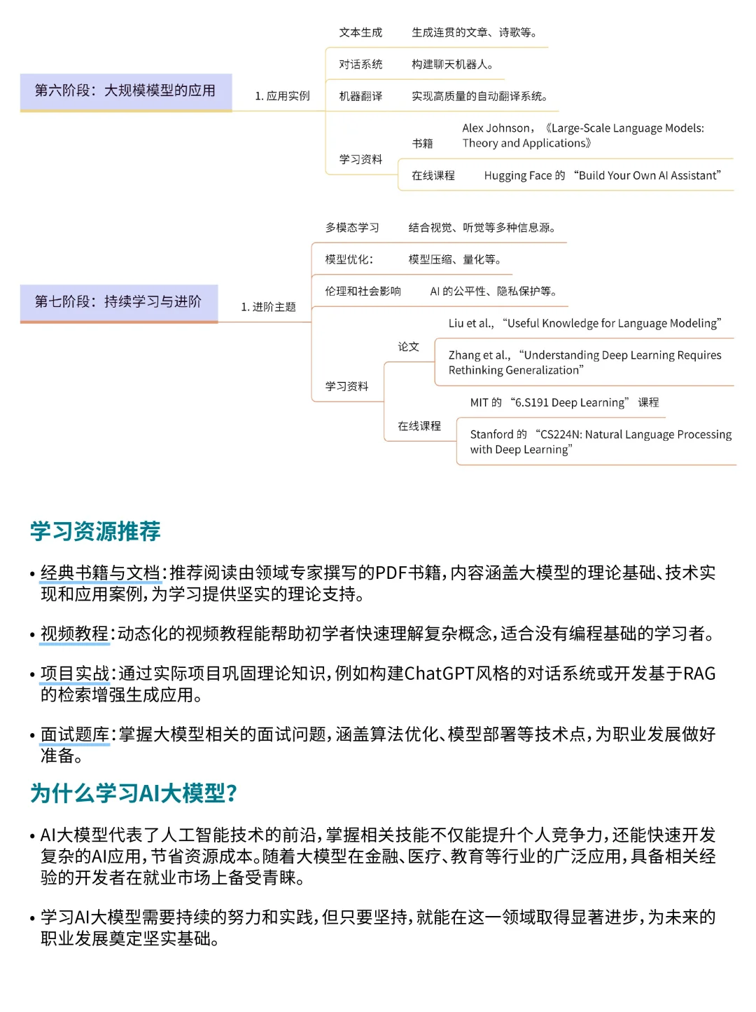 ?从 0 到 1!AI 大模型保姆级学习路线