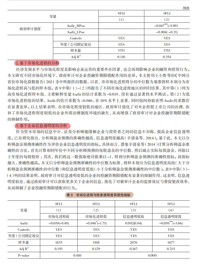 政府审计治投融资错配?PSM-DID模型!
