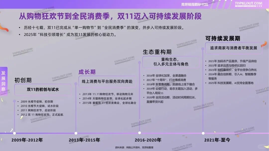 2025双11社交媒体内容消费洞察