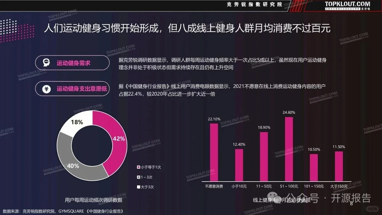 正大杯选题建议-云健身