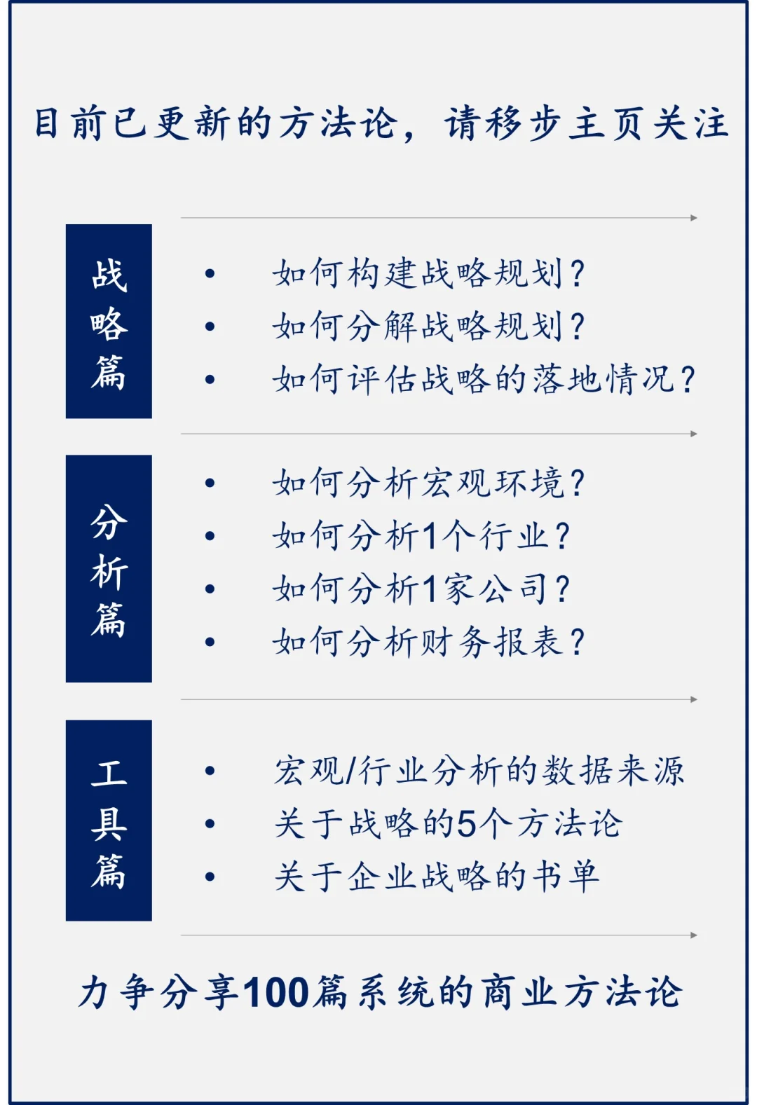 如何计算市场规模?