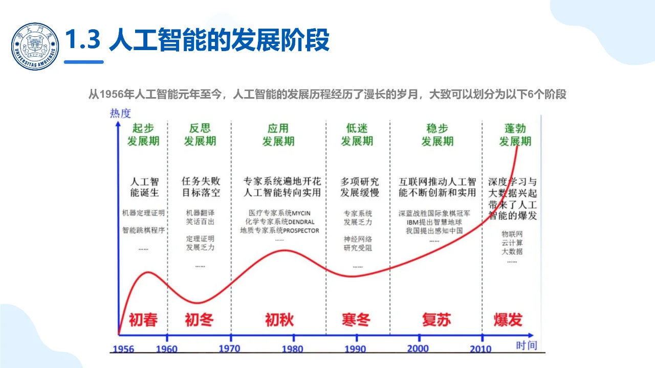 人工智能行业-大模型概念、技术与应用实践