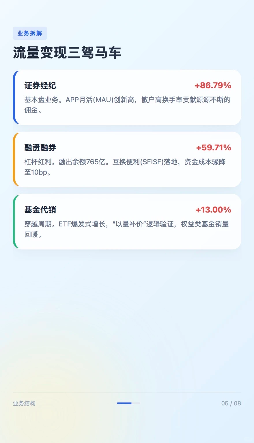 流量帝国与AI奇点:东方财富股价研判