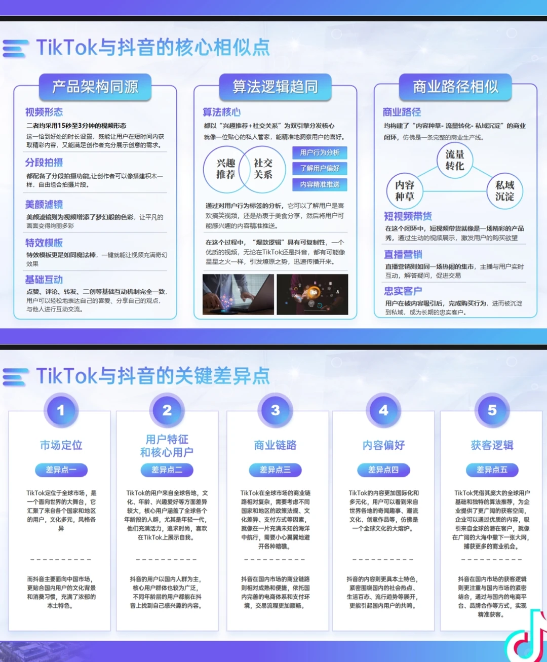 TikTok与抖音的核心相似点