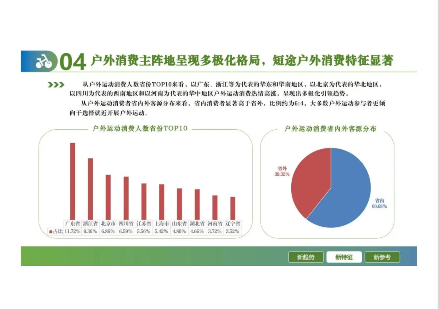 2024户外运动线上消费发展报告
