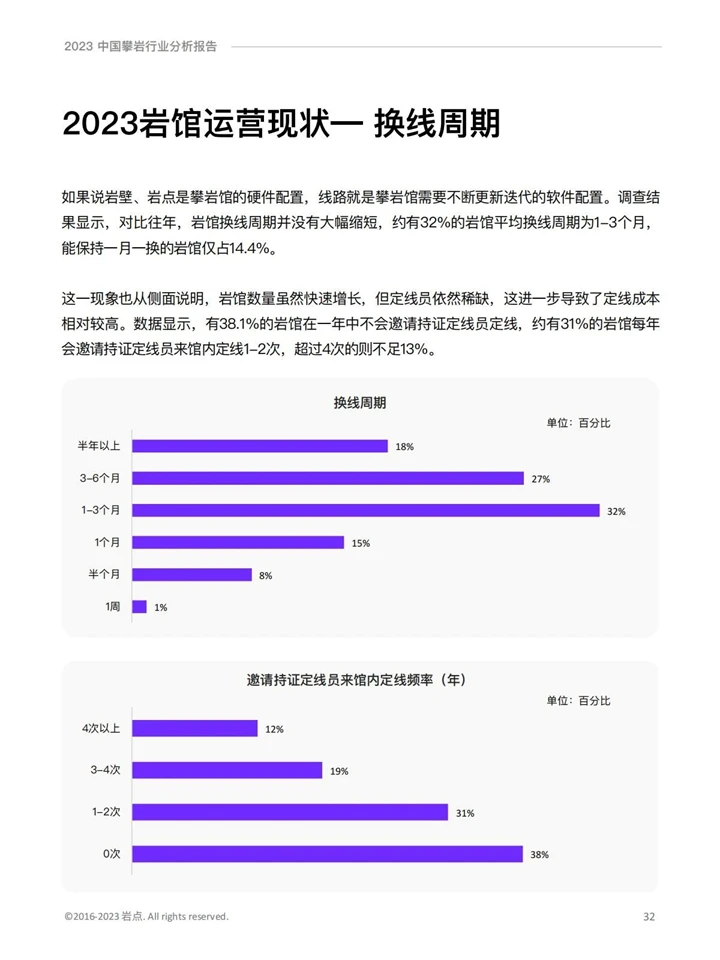 2023攀岩行业分析报告
