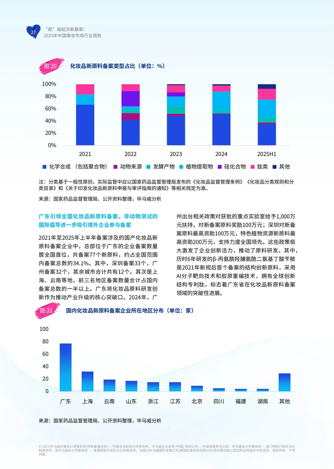 行业报告:毕马威2025中国美妆市场行业报告