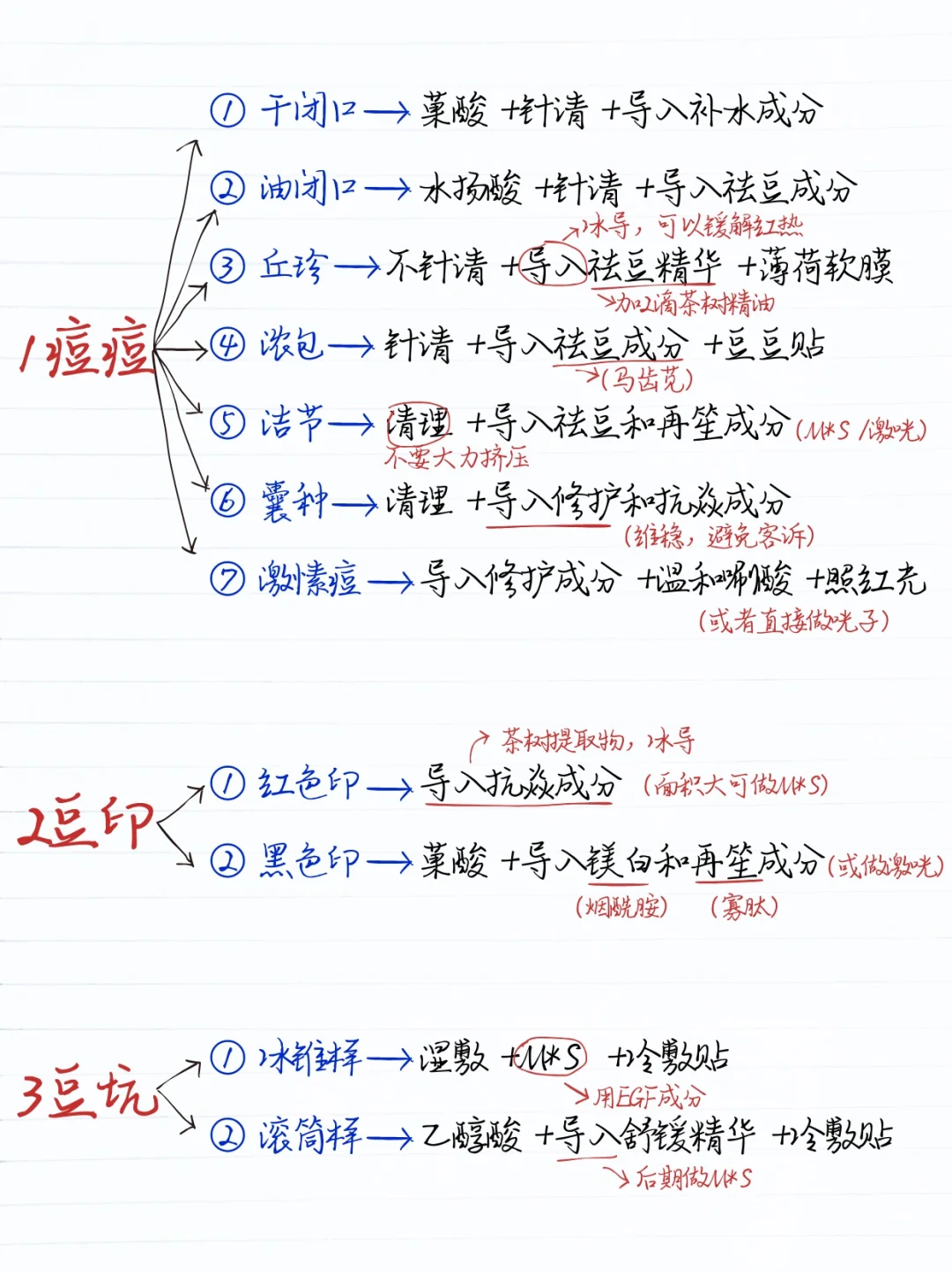 谁懂这几张图的含金量啊!(美业问题肌)