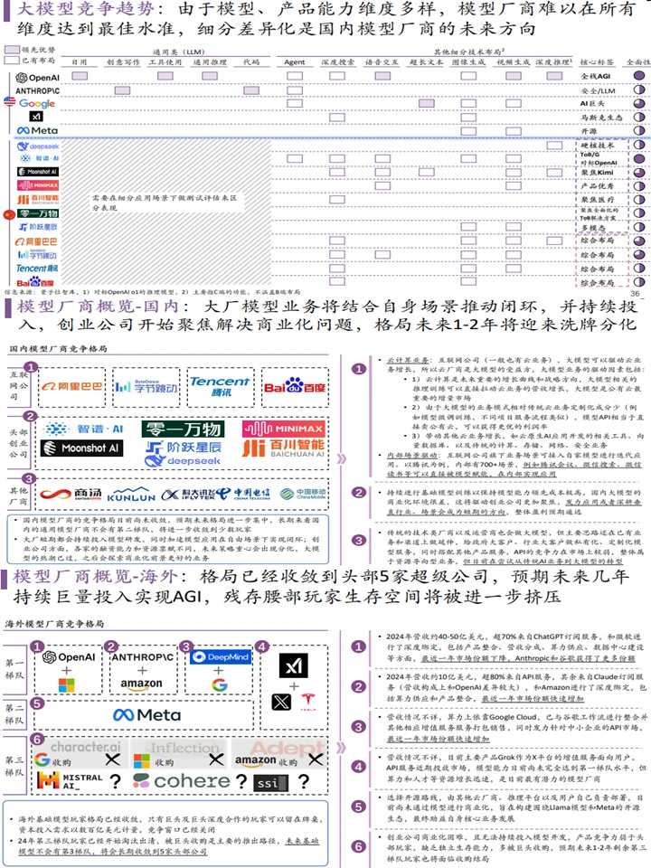 大模型落地发展趋势：趋势洞察+行业分析