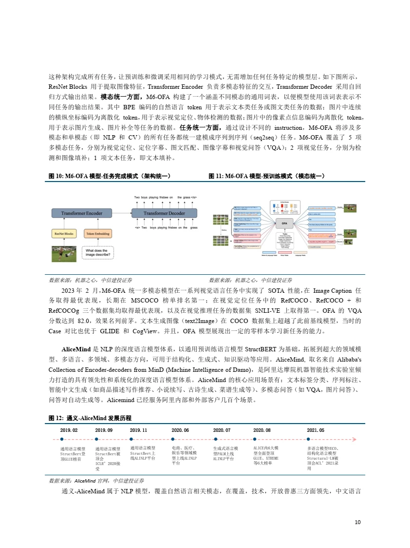 2023国内互联网大厂大模型研发应用情况