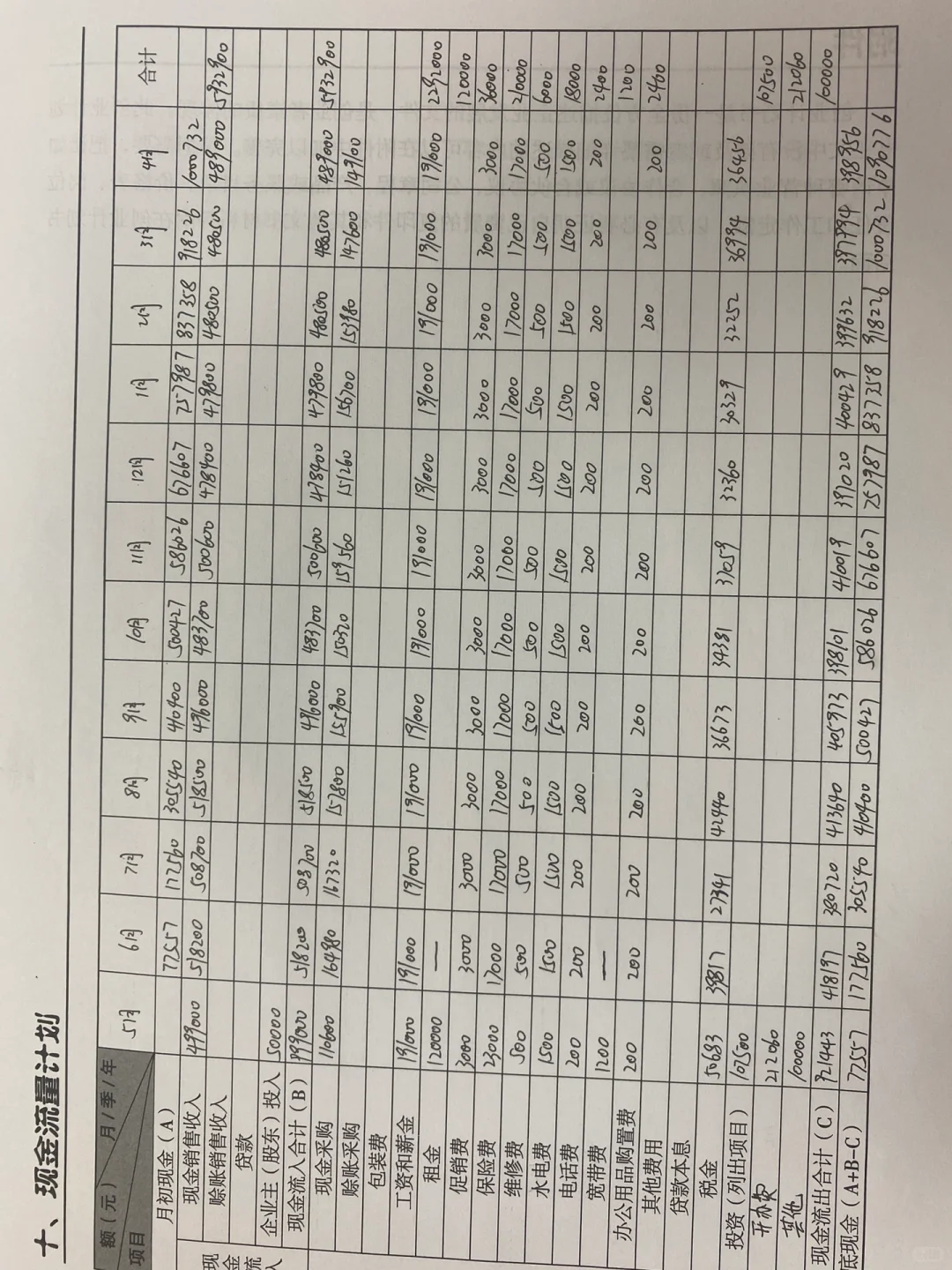 健身房创业计划书