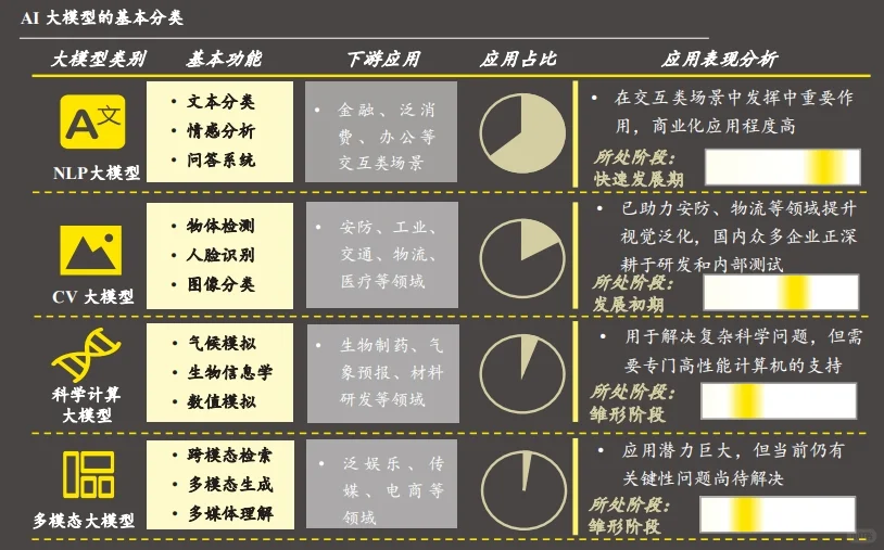 2023年AI大模型应用研究报告