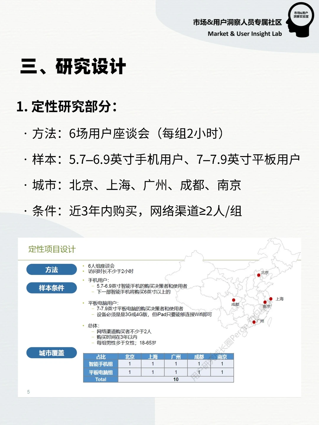 用研报告 | 大屏设备人群细分与产品定位
