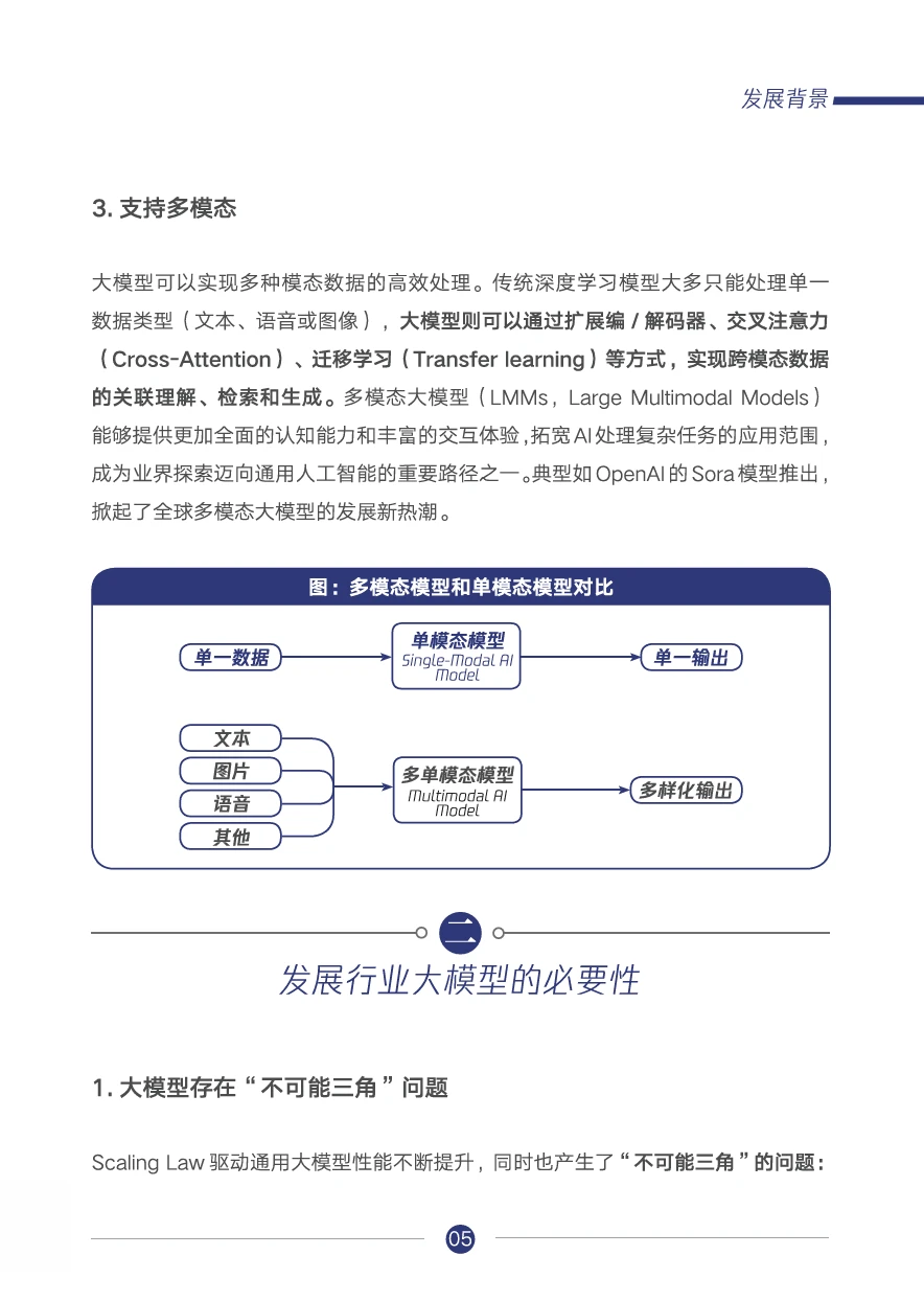腾讯研究院:行业大模型调研报告