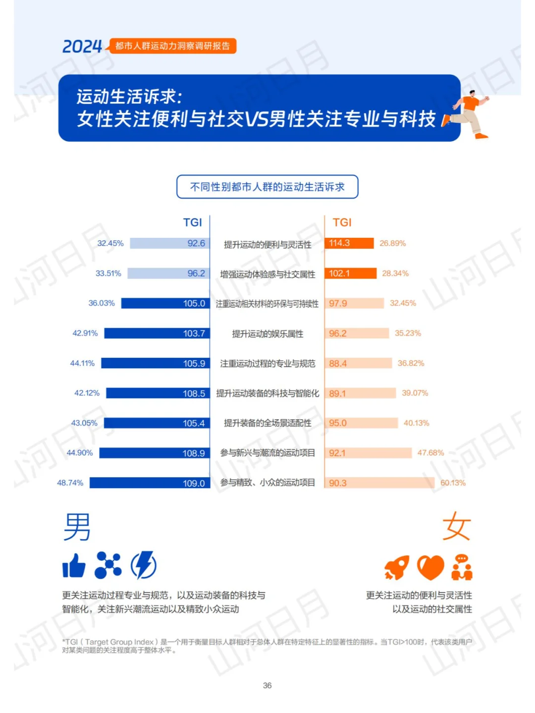 体育运动-2024都市人群运动力洞察报告(2)