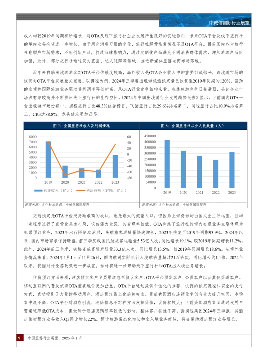 中国旅游行业展望