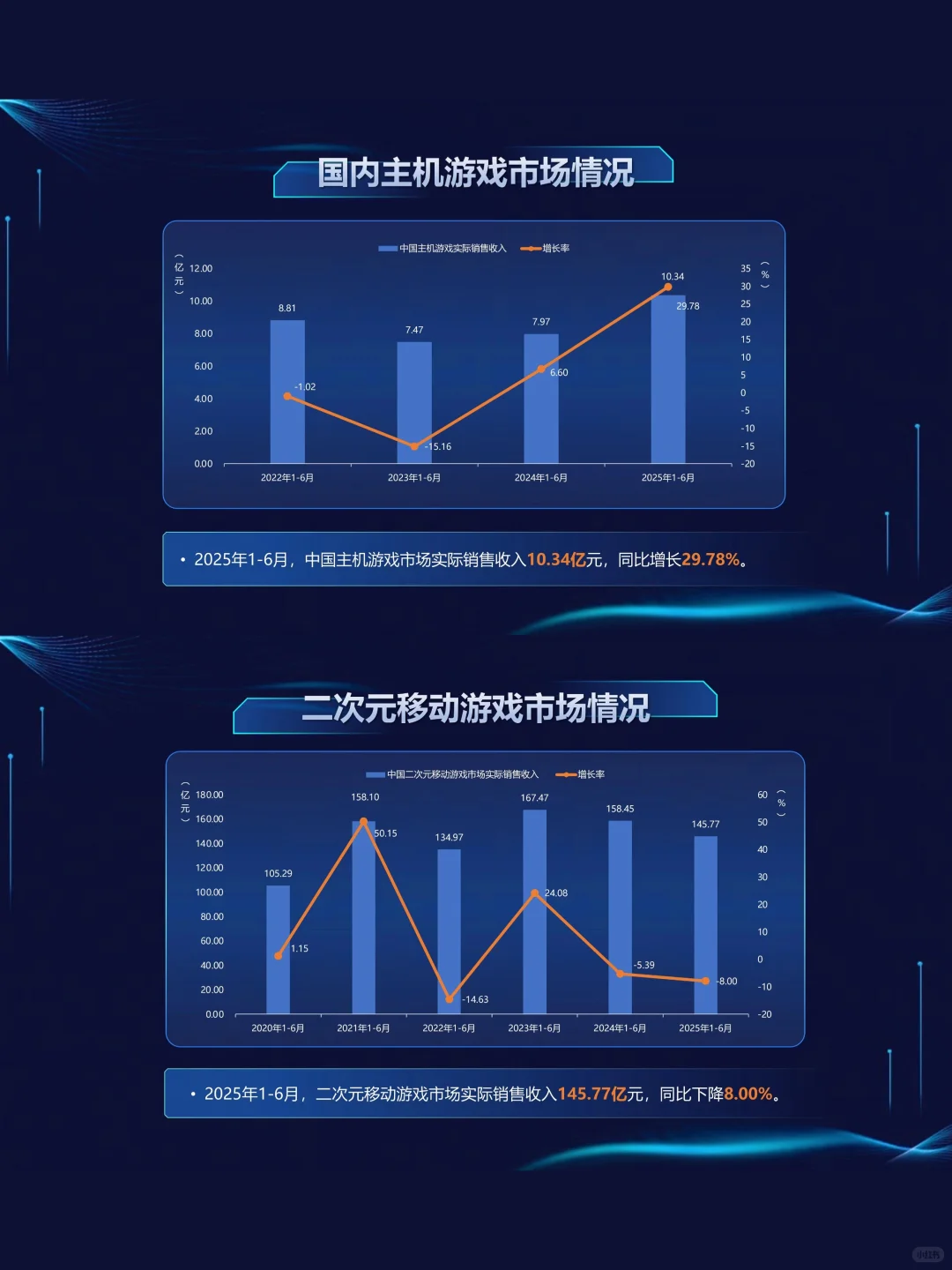2025上半年游戏行业数据出炉!