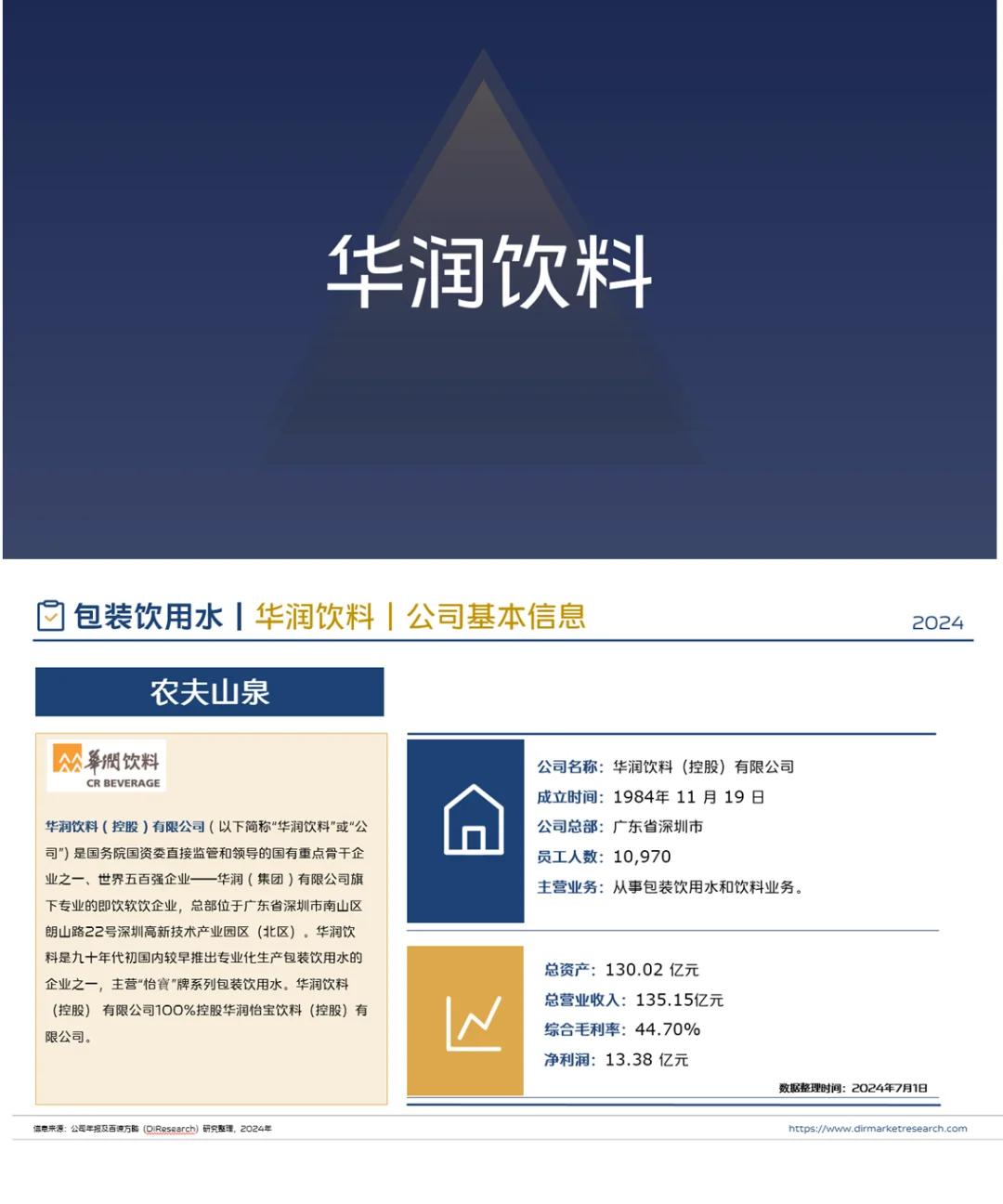 中国包装饮用水行业竞争格局分析(2024)