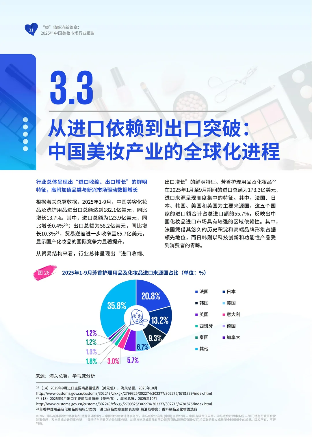 行业报告:毕马威2025中国美妆市场行业报告