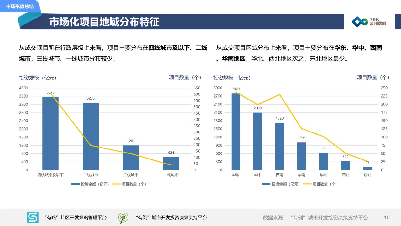 54页 | 2024年度上半年城建投融资市场报告