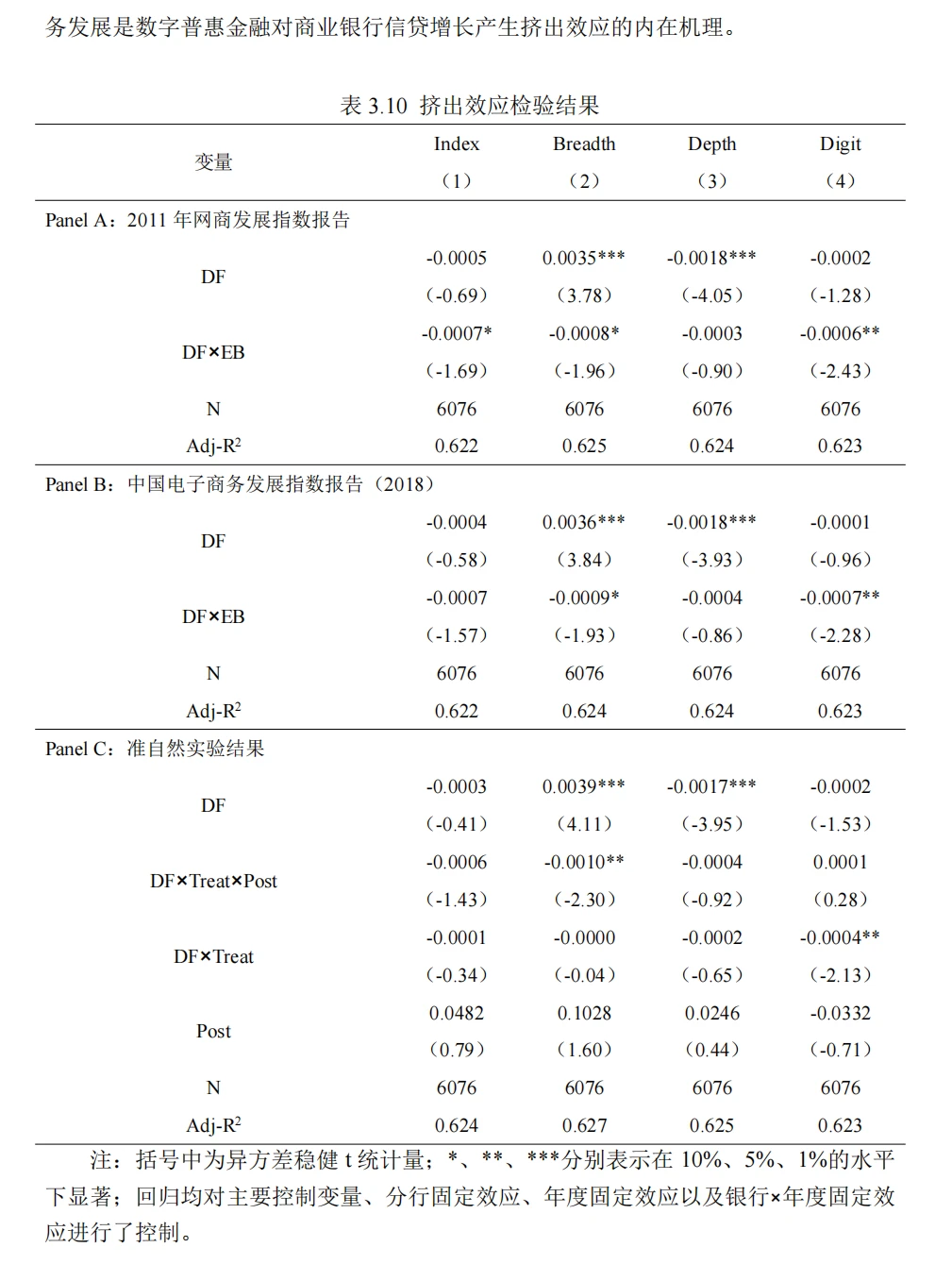 你们都是这样写论文的吗!???