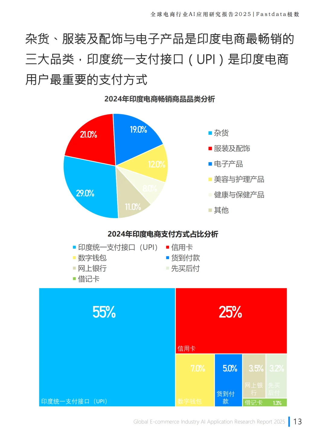 2025全球电商AI应用研究报告