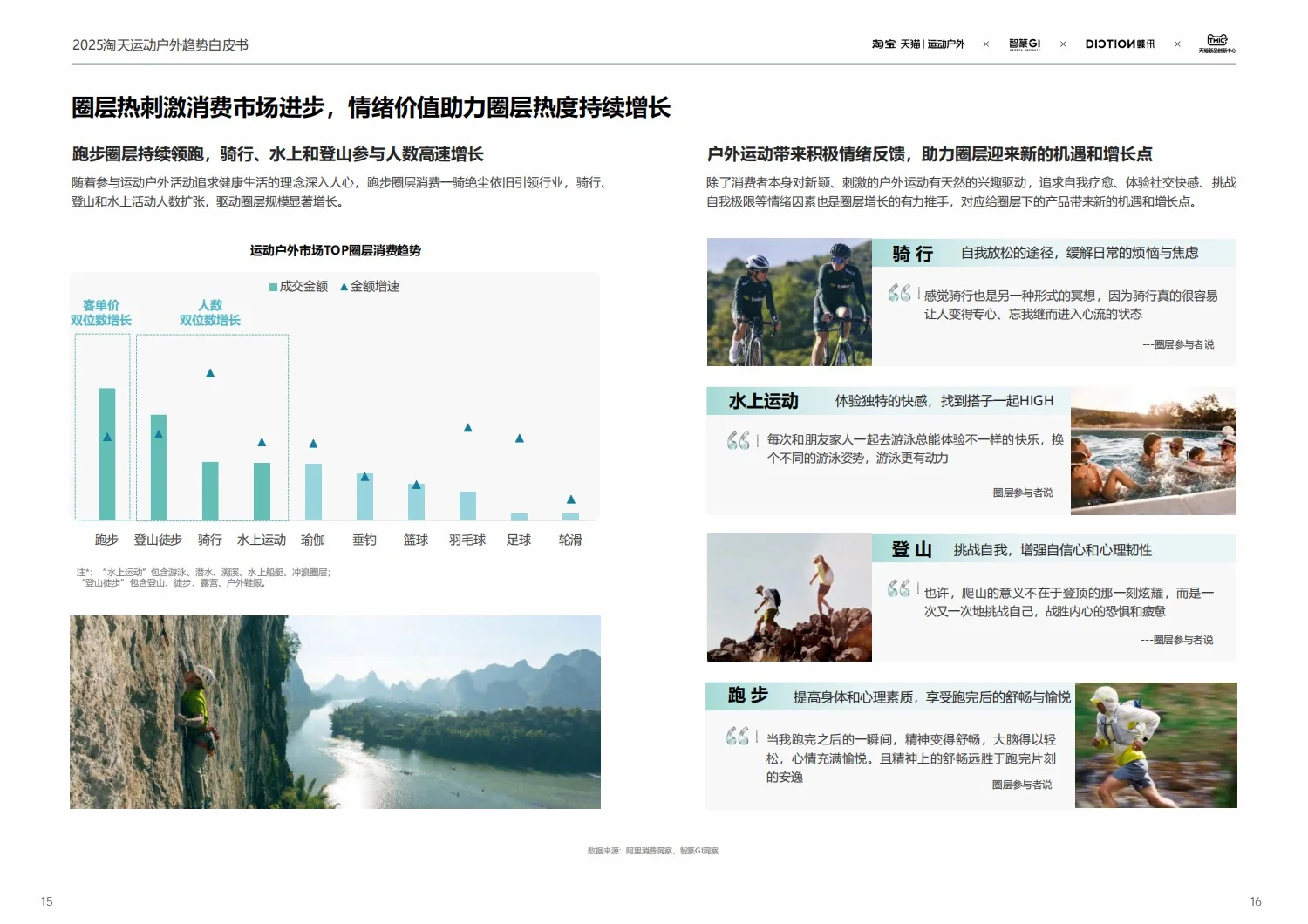 行业报告|2025运动户外白皮书