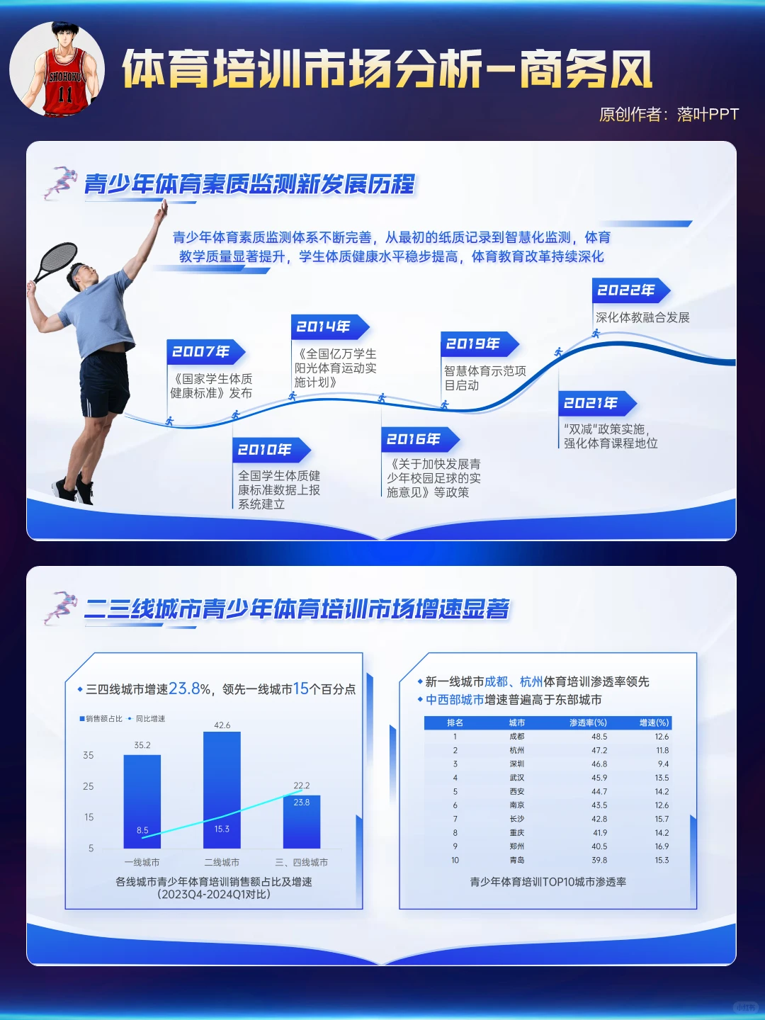 体育培训市场分析报告｜职场人必看PPT干货