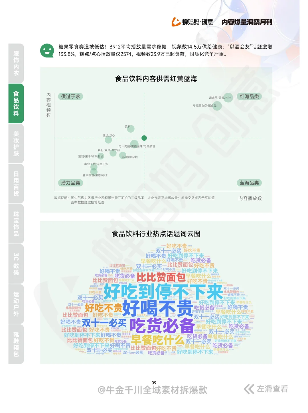 全42P丨签收素材内容爆量洞察报告 11月刊