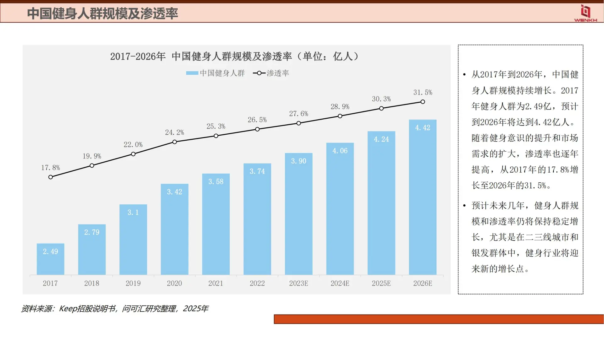 2025 健身器材行业分析|趋势解读