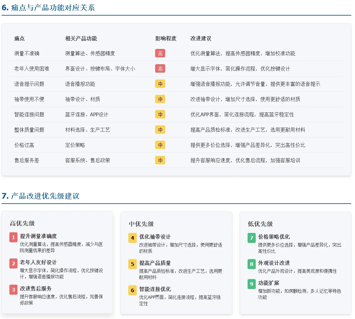某品牌血压计用户需求痛点分析报告