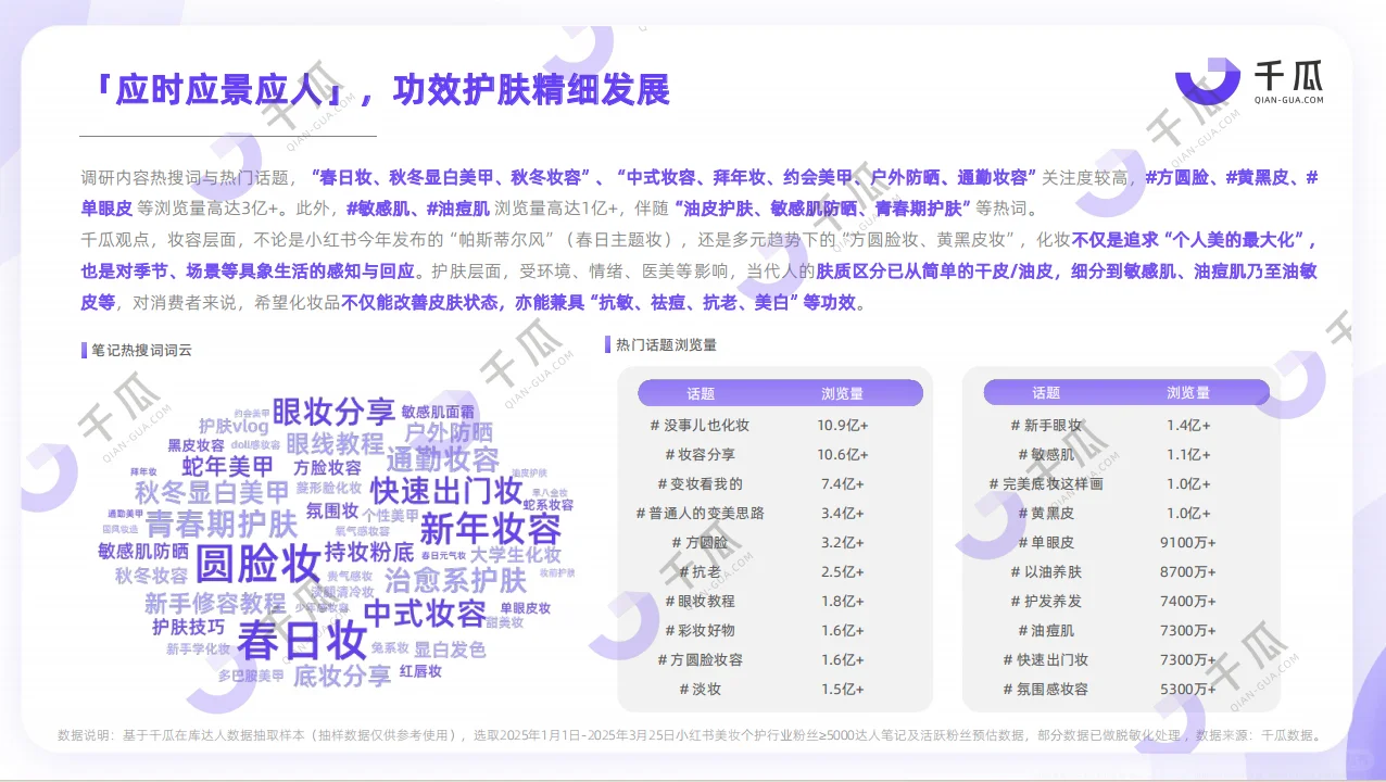 2025年活跃用户研究报告（小红书平台）
