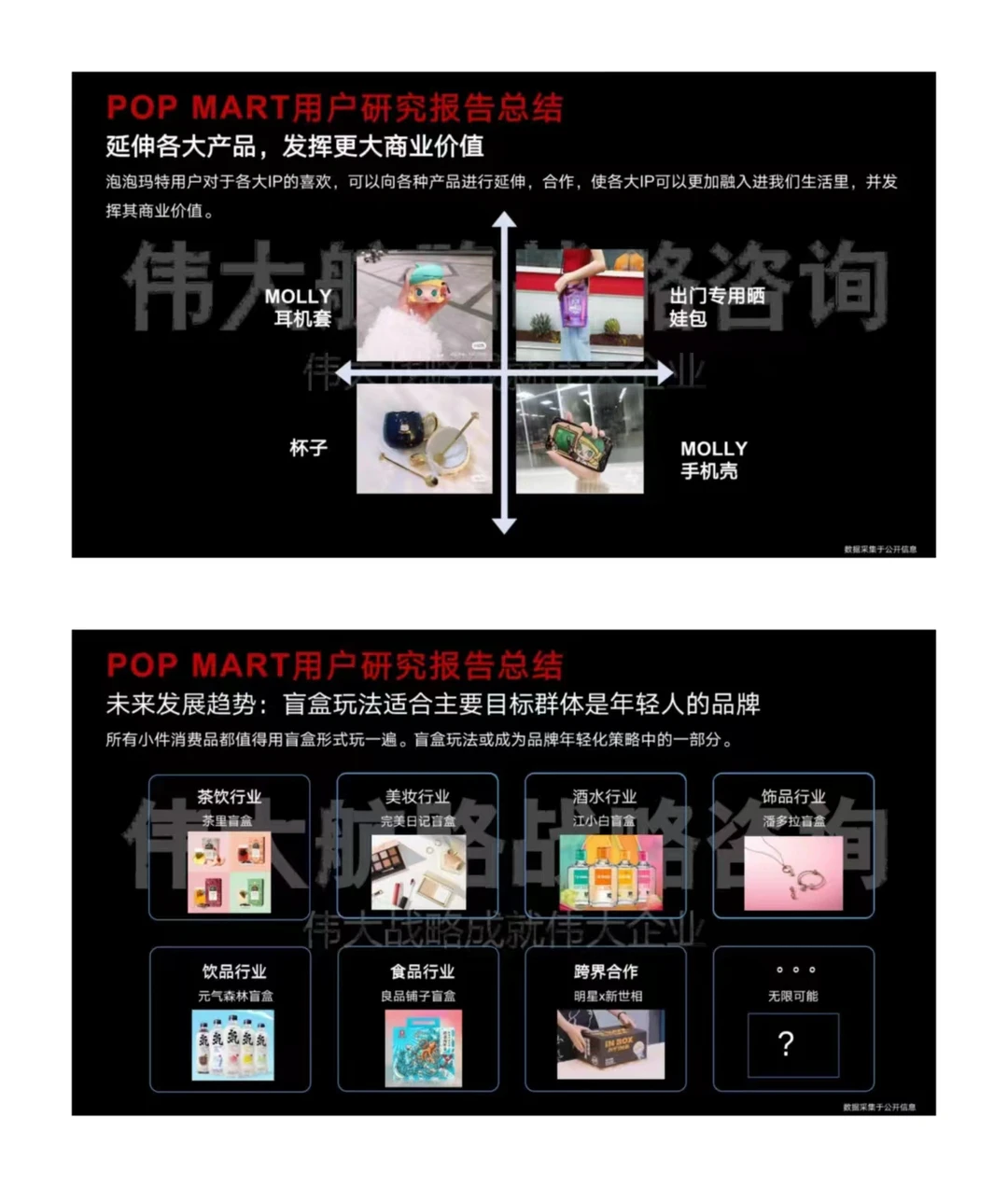 30页报告丨潮玩品牌泡泡玛特用户研究分析
