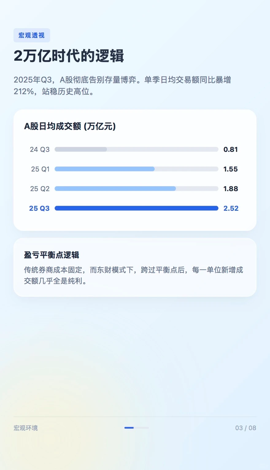 流量帝国与AI奇点:东方财富股价研判