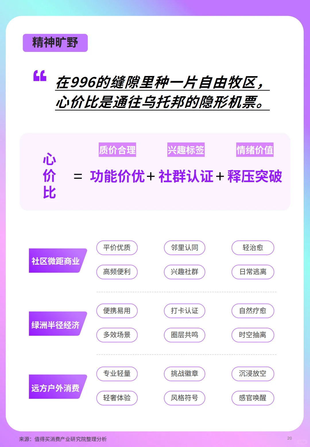 B063-洞见!2025年兴趣消费趋势洞察