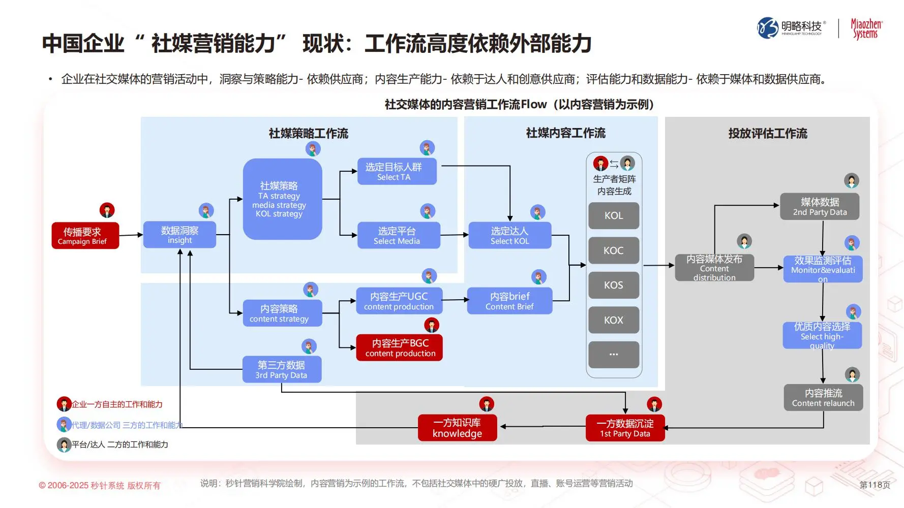 秒针:2025中国泛社交媒体趋势白皮书