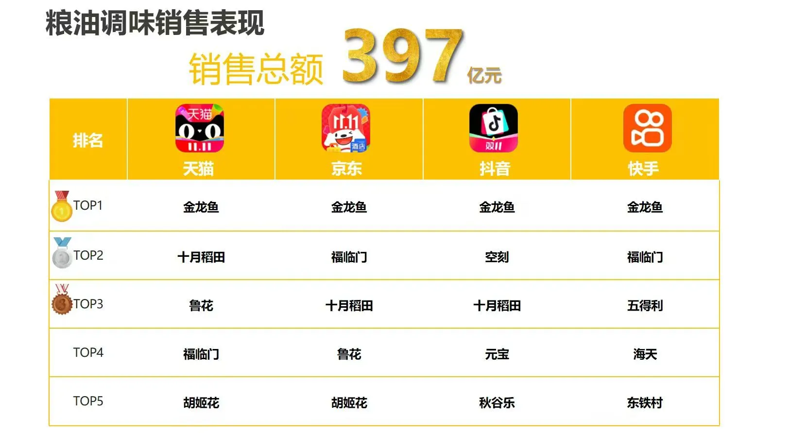 电商双十一