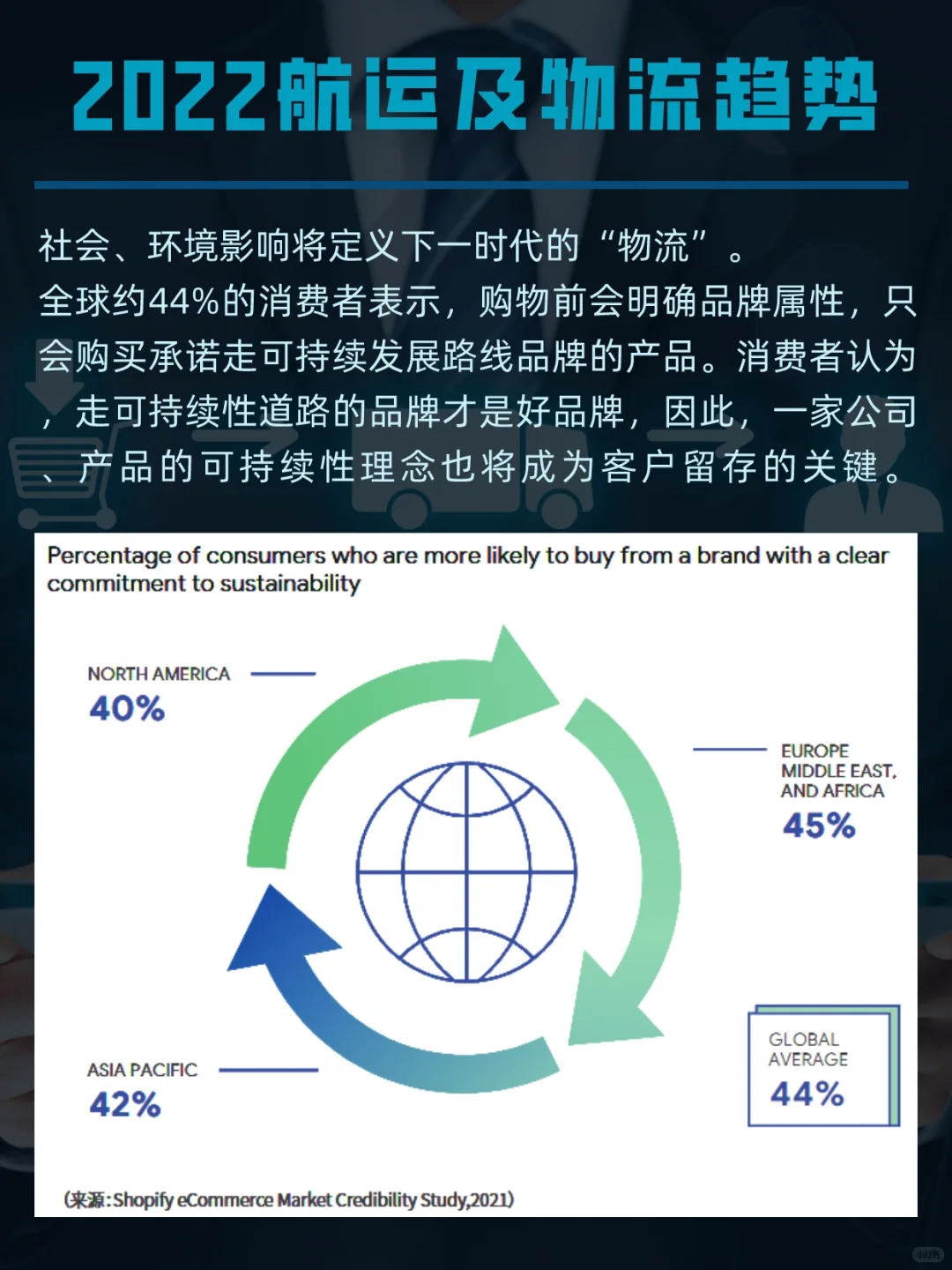 2022电商/零售/物流行业趋势报告,贼好懂!