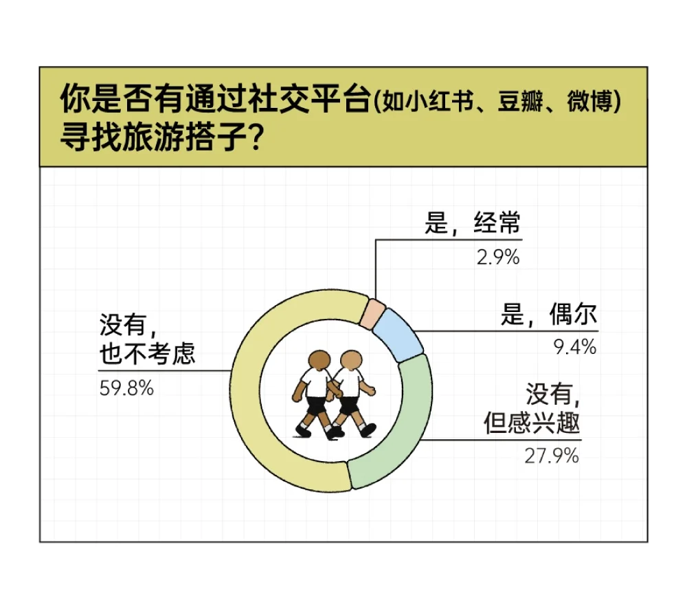 2025年轻人旅游趋势报告