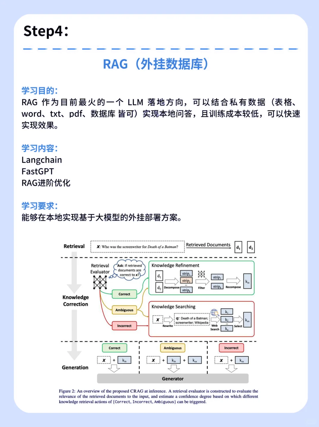 想转AI大模型应用开发，学习方法很重要‼️