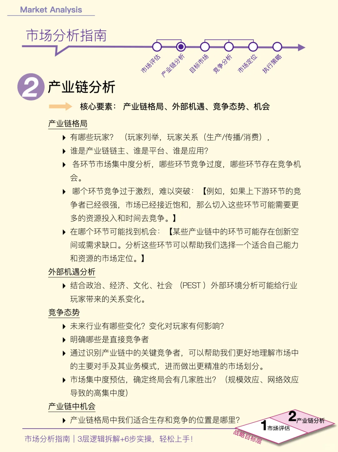 市场分析如何做?|3 层递进从复杂到简单!