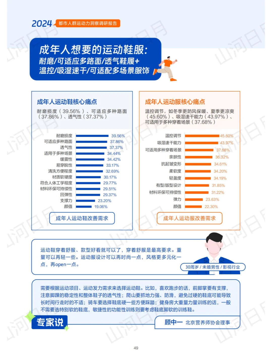 体育运动-2024都市人群运动力洞察报告(2)
