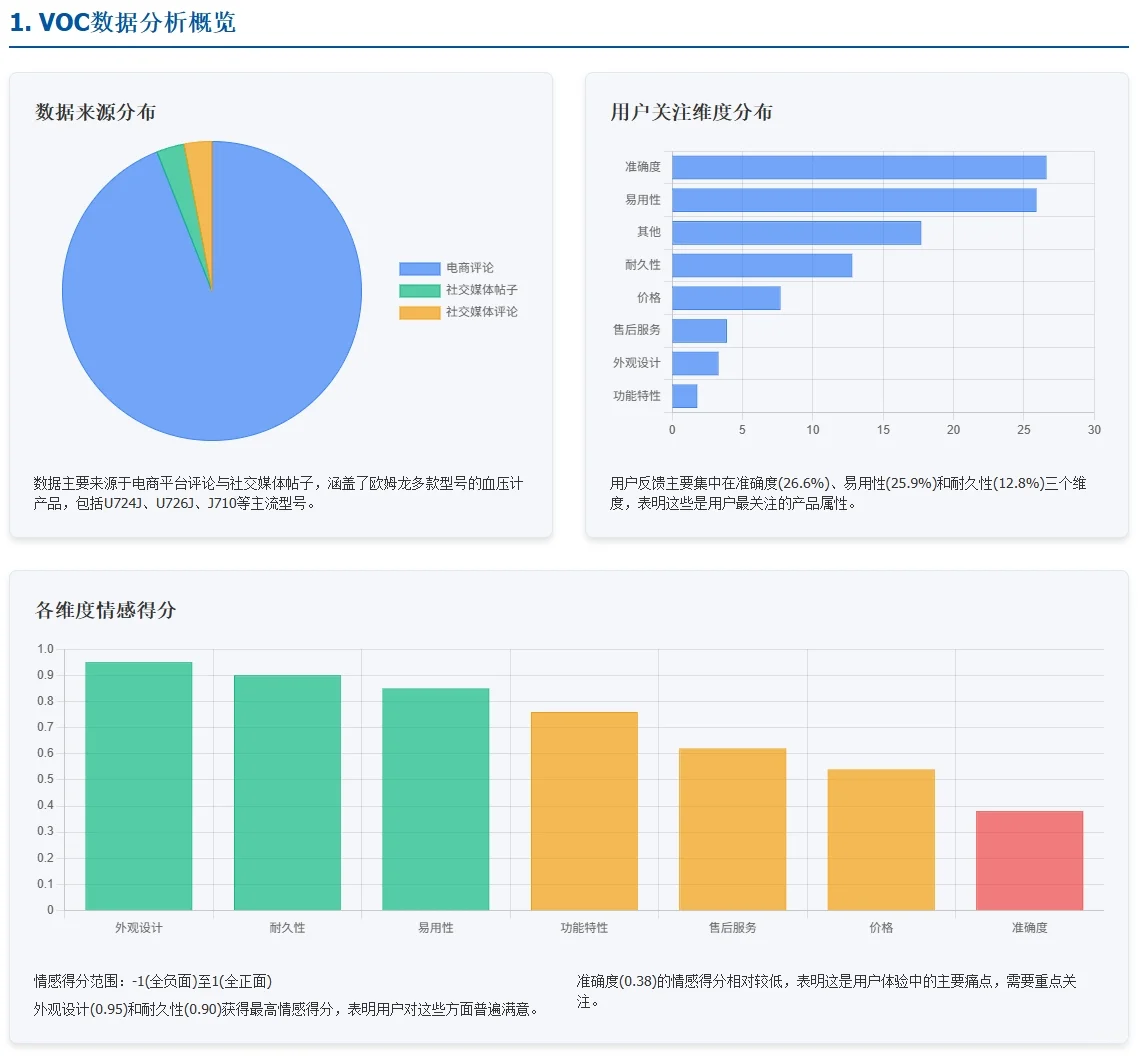 某品牌血压计用户需求痛点分析报告