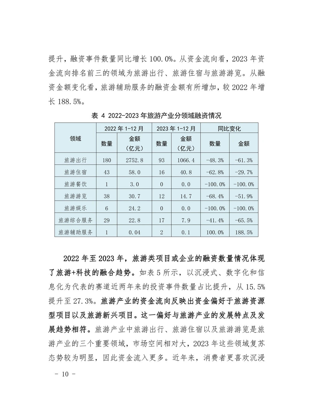 2023年文化和旅游产业投融资分析报告