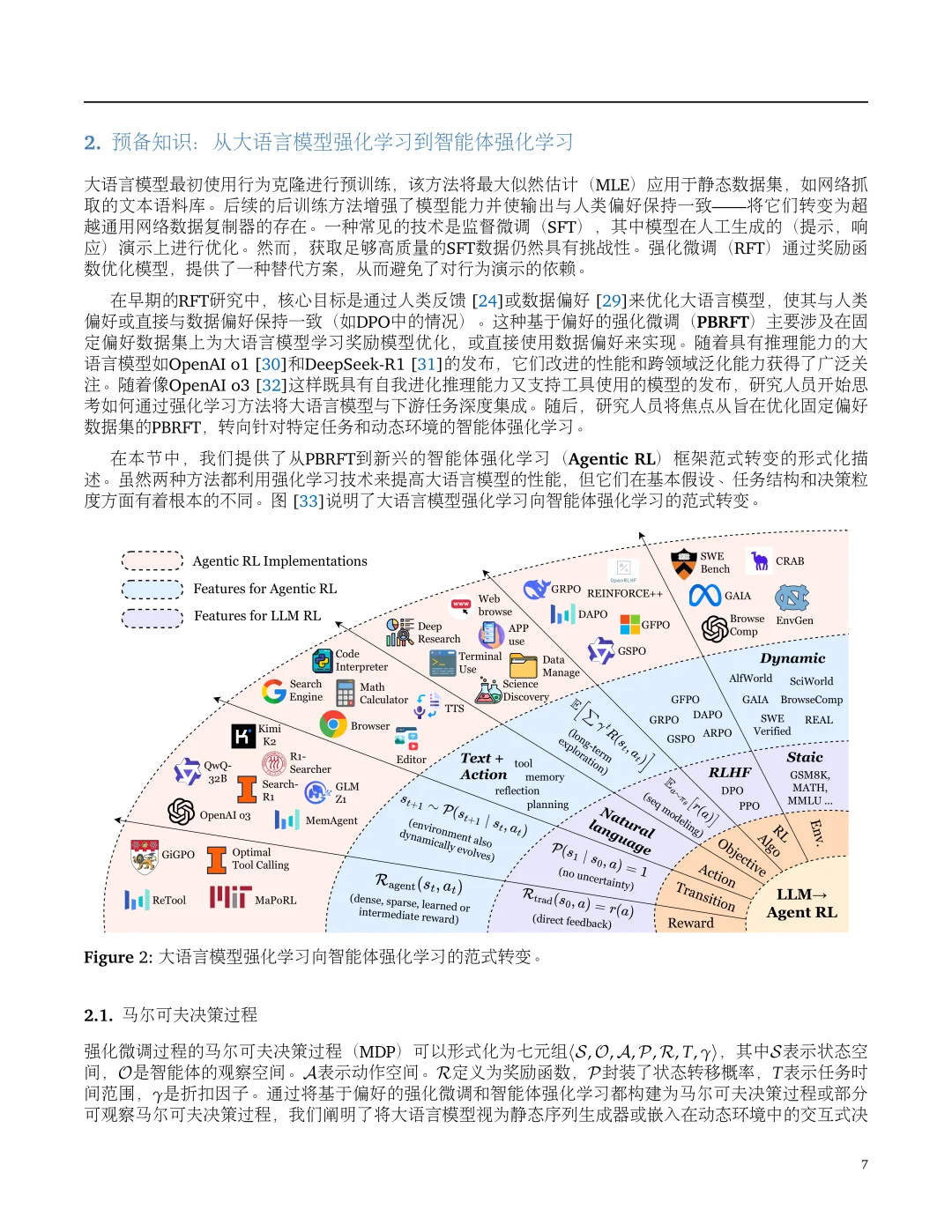 2025最新大模型智能体强化学习综述