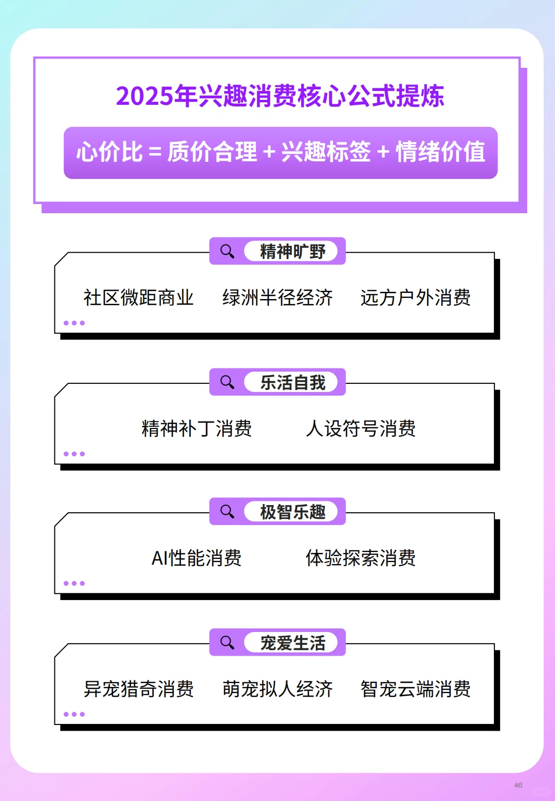 B063-洞见!2025年兴趣消费趋势洞察