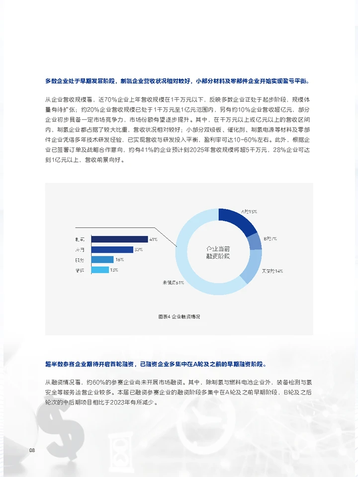 一篇报告读懂2024氢能专精特新投融资情况