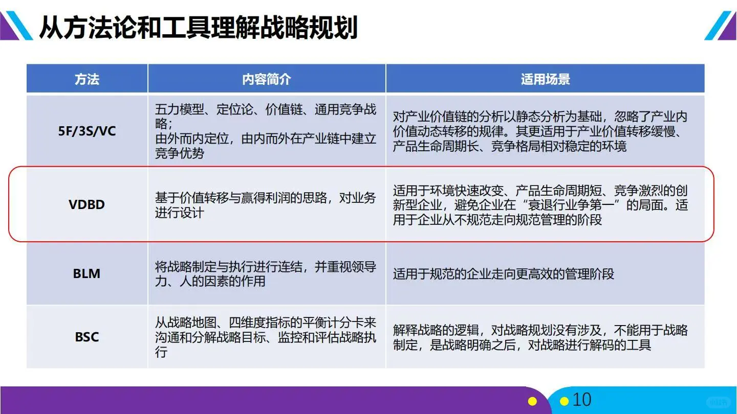♨️方法论:华为-战略规划五看三定落地框架