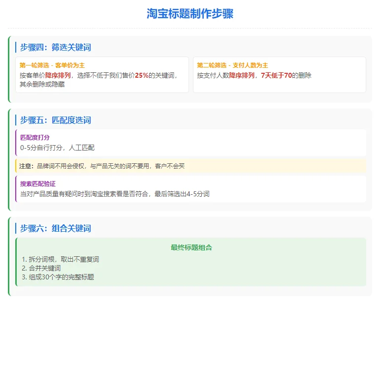淘宝店让你快速有自然流量的标题制作