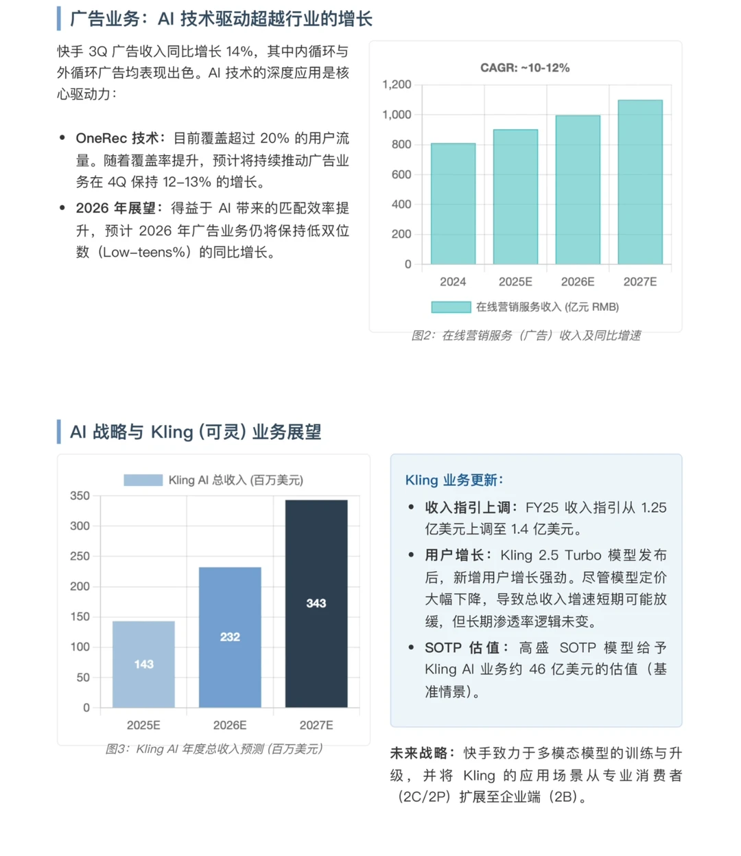 瑞银研报,快手财报解读,可灵拥有极致性价比